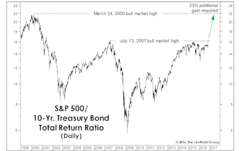 Hare Passes Tortoise